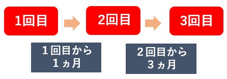 子宮頸がんワクチン最短スケジュール